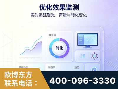 茫崖-优化效果监测