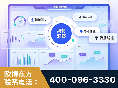 茫崖-品牌舆情分析