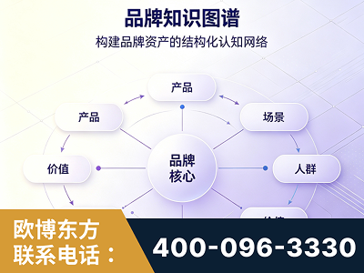 茫崖-品牌知识图谱