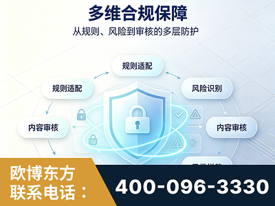茫崖-多维合规保障