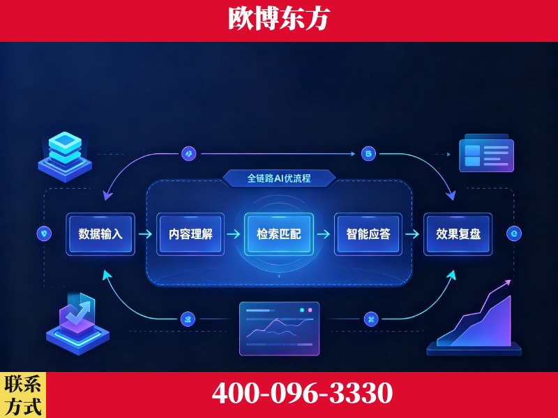 茫崖-品牌优化